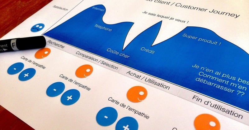 Conversion funnel : le guide pour transformer vos visiteurs en clients